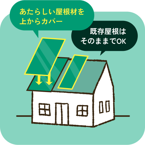 あたらしい屋根材を上からカバー 既存屋根はそのままでOK