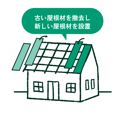 古い屋根材を撤去し新しい屋根材を設置